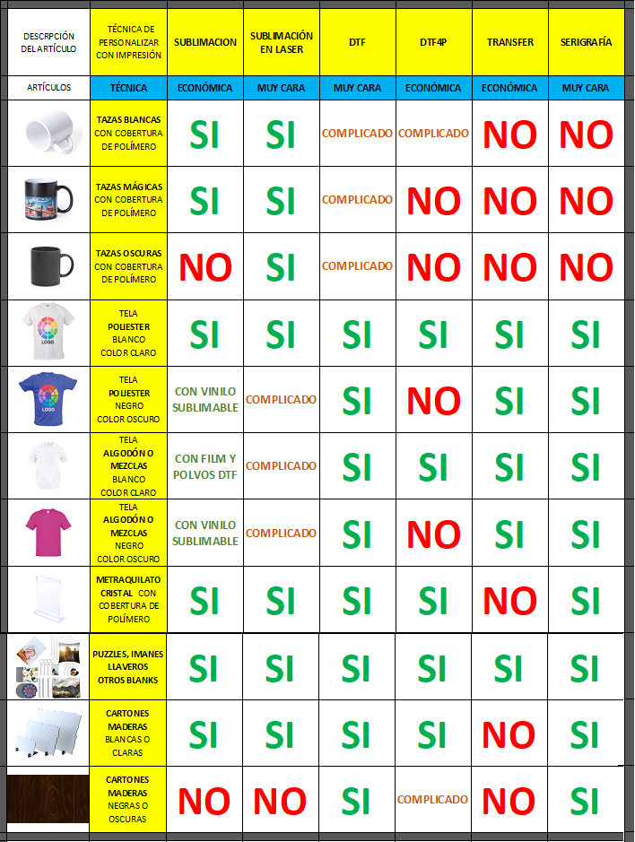 artículos personalizables y técnicas adecuadas