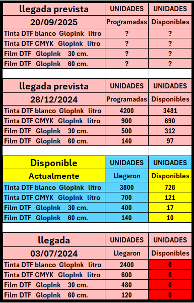 cronogram llegadas consumibles DTF